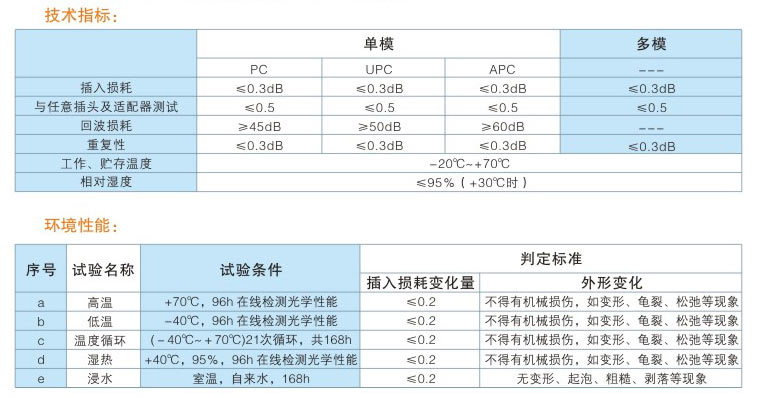 光纤活动连接器（单双芯）