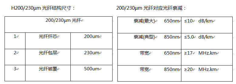 V-PIN风力发电光纤接头（bachmann）